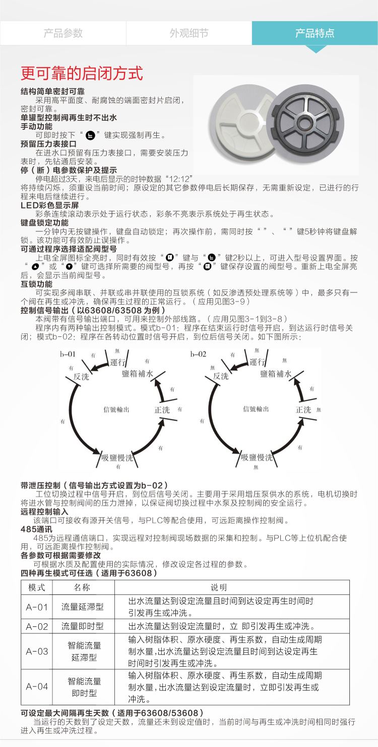 润新F134A1-3