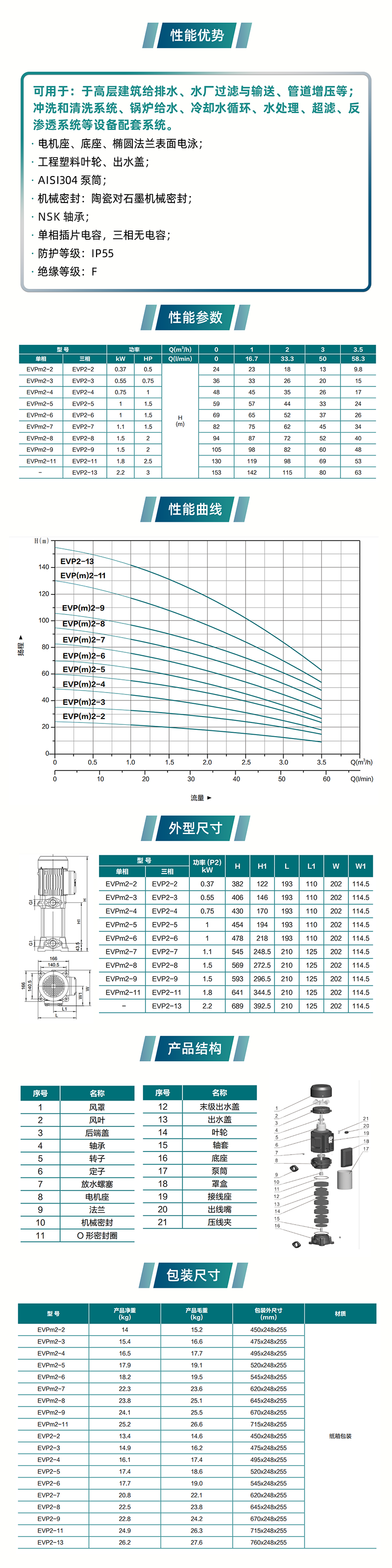 利欧EVP立式不锈钢离心泵