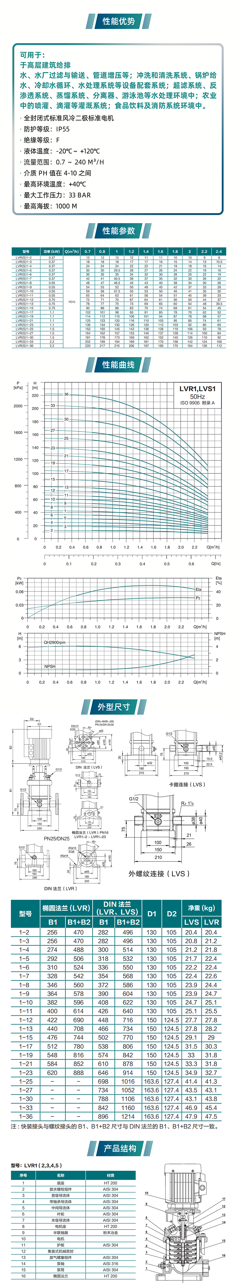 利欧LVR立式不锈钢离心泵