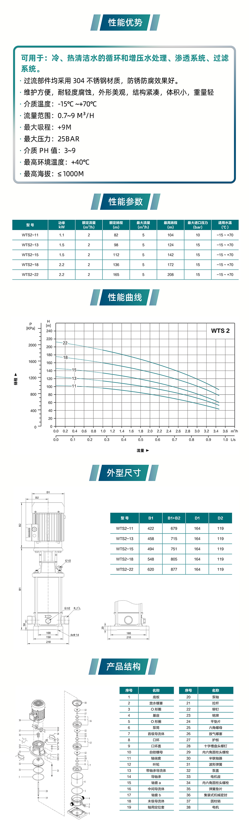 利欧WTS立式不锈钢离心泵