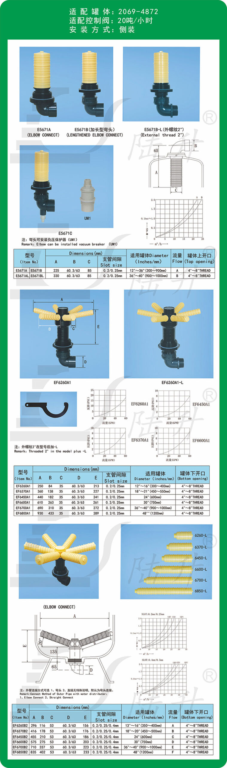 布水器3