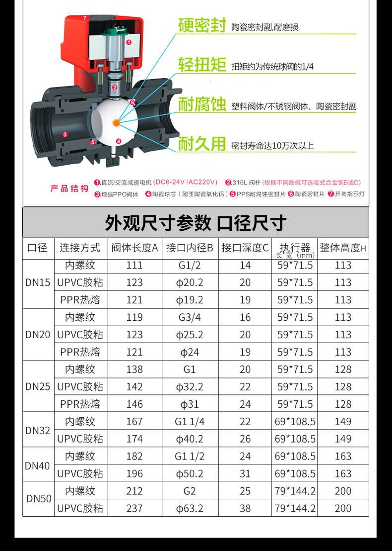 电动陶瓷芯球阀-6