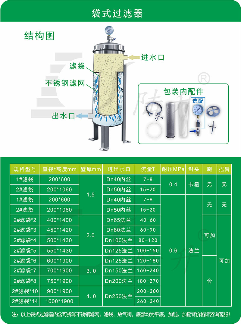 袋式过滤器