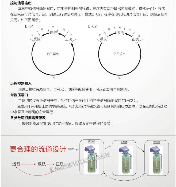 润新阀F67B1-A-7
