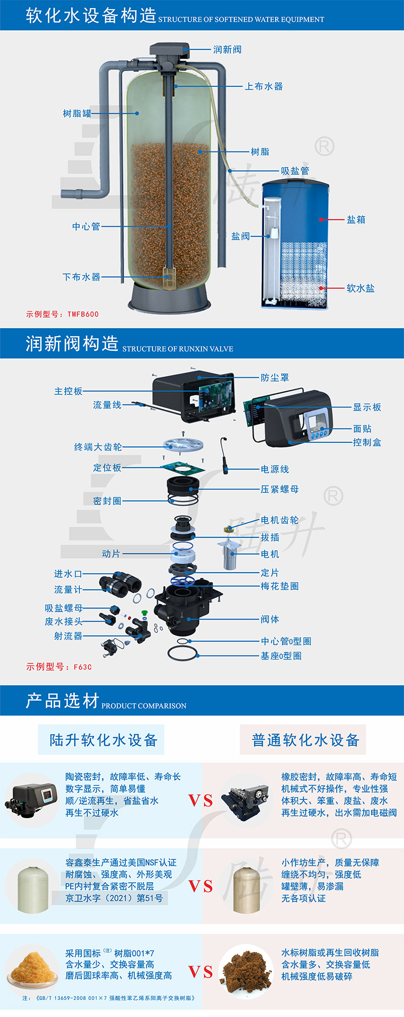 软化水设备构造